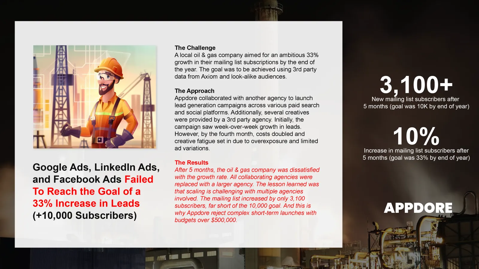 Case study: Google Ads, LinkedIn Ads, and Facebook Ads campaign that failed to reach a 33 percent lead growth goal for an oil and gas company