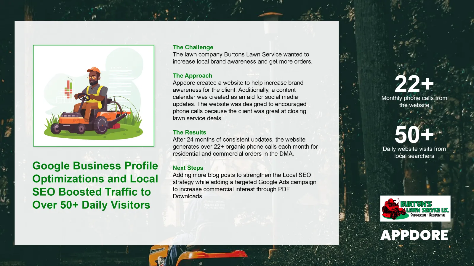 Case study: Google Business Profile optimizations and local SEO boost Burtons Lawn Service to over 50 daily local visitors